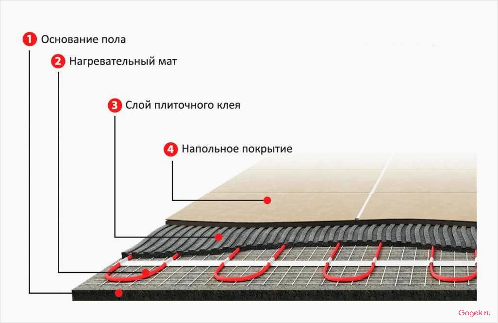 Как выбрать и смонтировать тёплый пол: советы от профессионалов