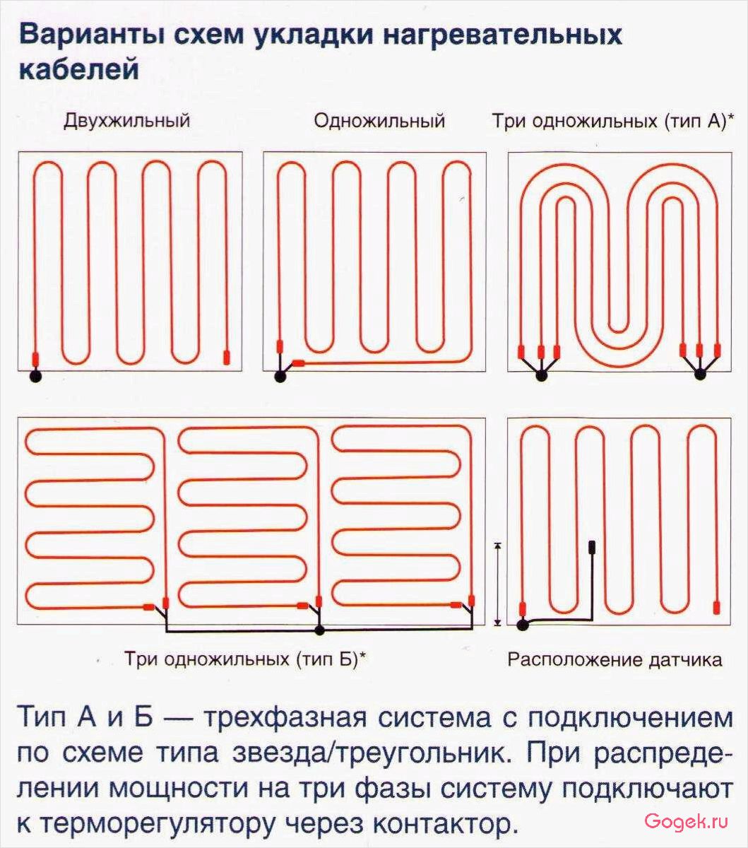 Как выбрать и смонтировать тёплый пол: советы от профессионалов