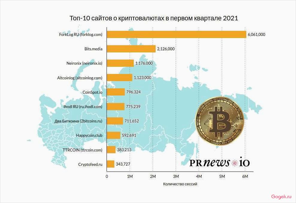 Руководство по покупке биткоина в России: шаг за шагом к успешной сделке