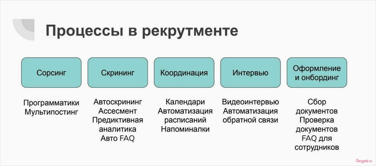 Агентство IT-рекрутмента: поиск и подбор сотрудников в IT-сфере