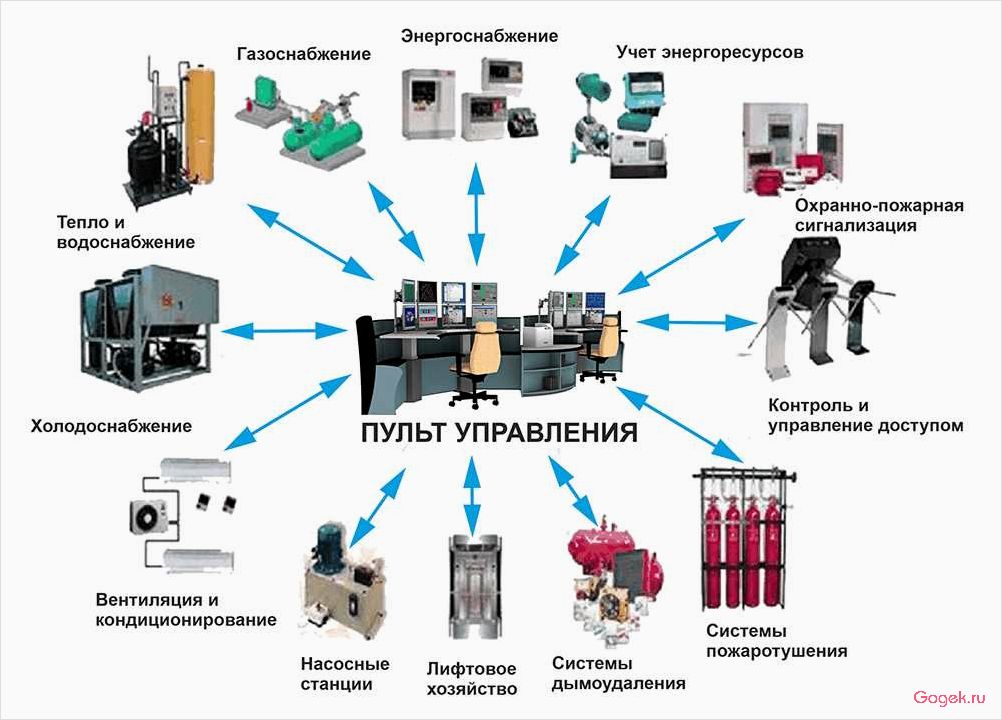 Диспетчеризация инженерных систем: управление и контроль в одном месте