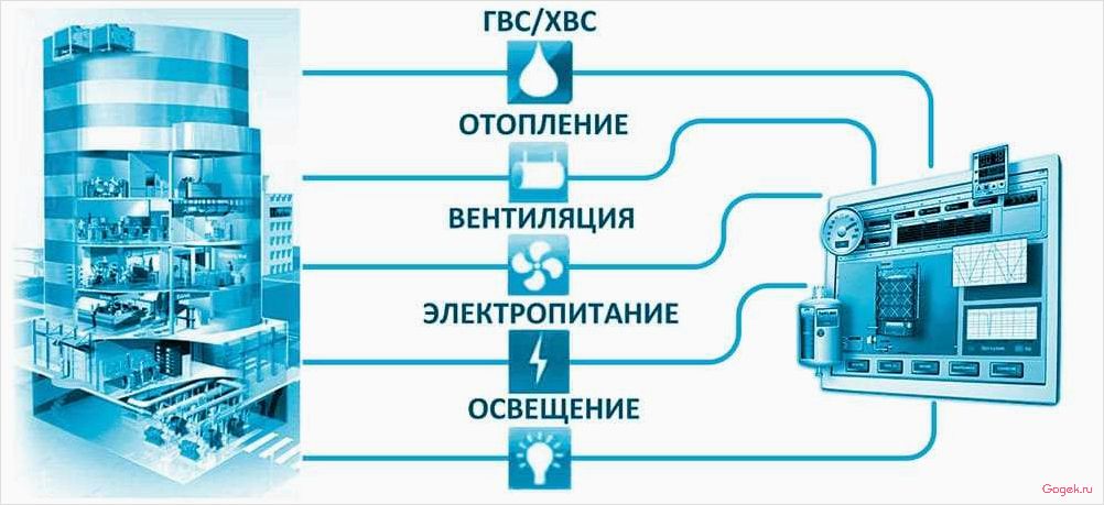 Диспетчеризация инженерных систем: управление и контроль в одном месте