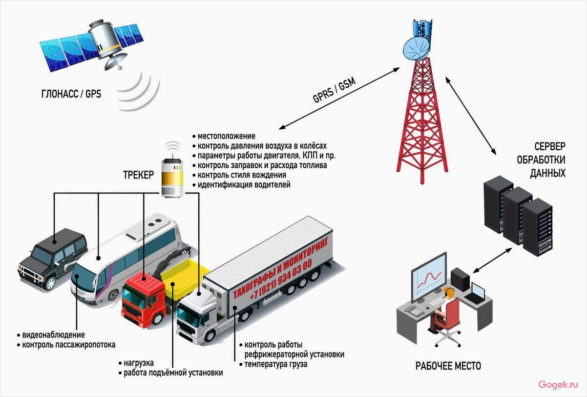 Оборудование системы мониторинга транспорта: основные компоненты и преимущества