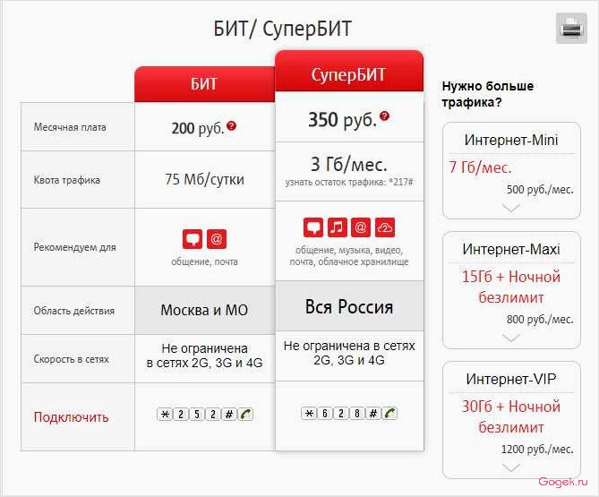 Как подключить безлимитный интернет