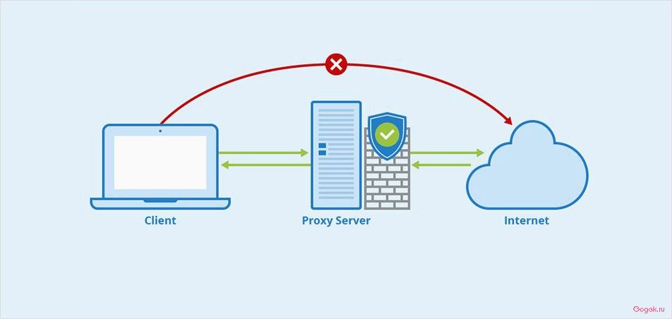 Полный обзор и описание возможностей сайта mobileproxy.space