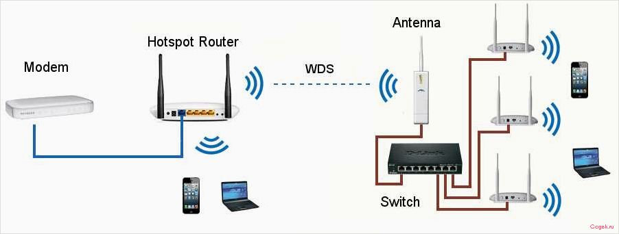 TP-Link RE605X: обзор и настройка усилителя Wi-Fi сигнала