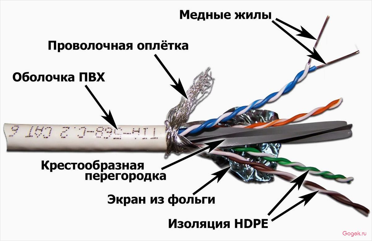 Кабель витая пара: основные характеристики и применение