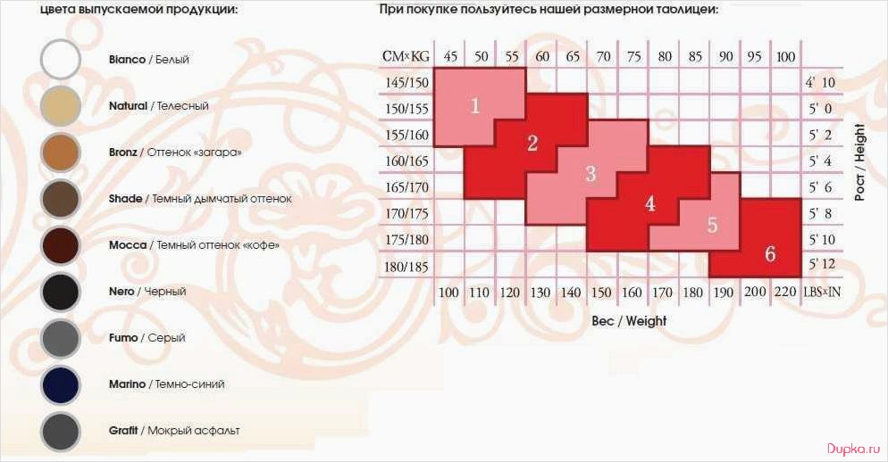 Как правильно выбрать колготки по цвету и плотности