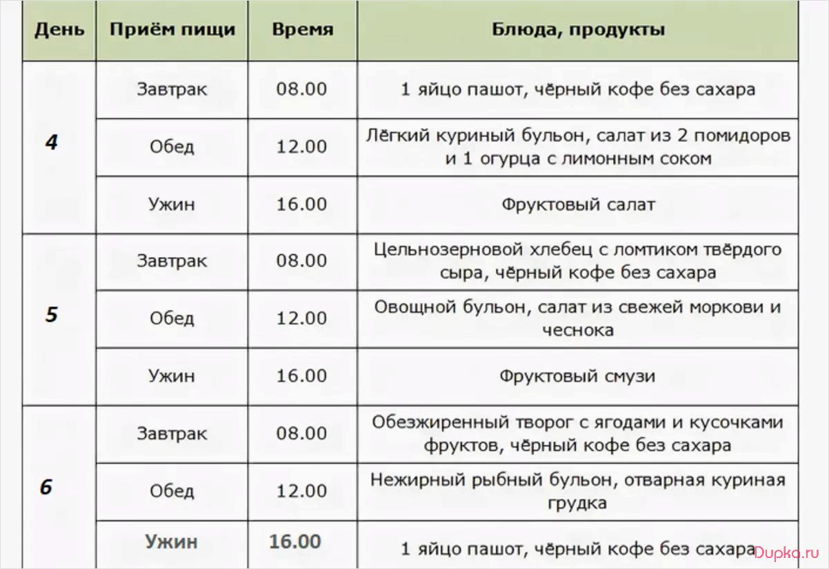 Интервальная диета 16/8: рацион, плюсы и минусы